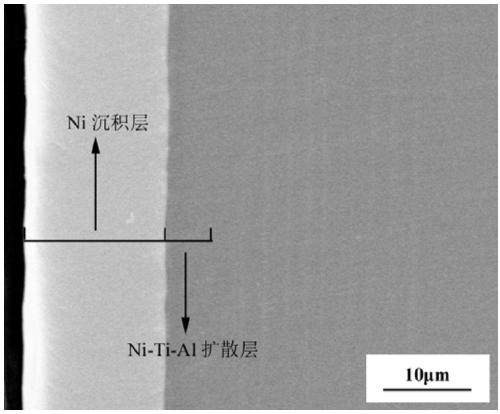 Surface treatment method for improving welding properties of Si3N4 ceramic and gamma-TiAl alloy