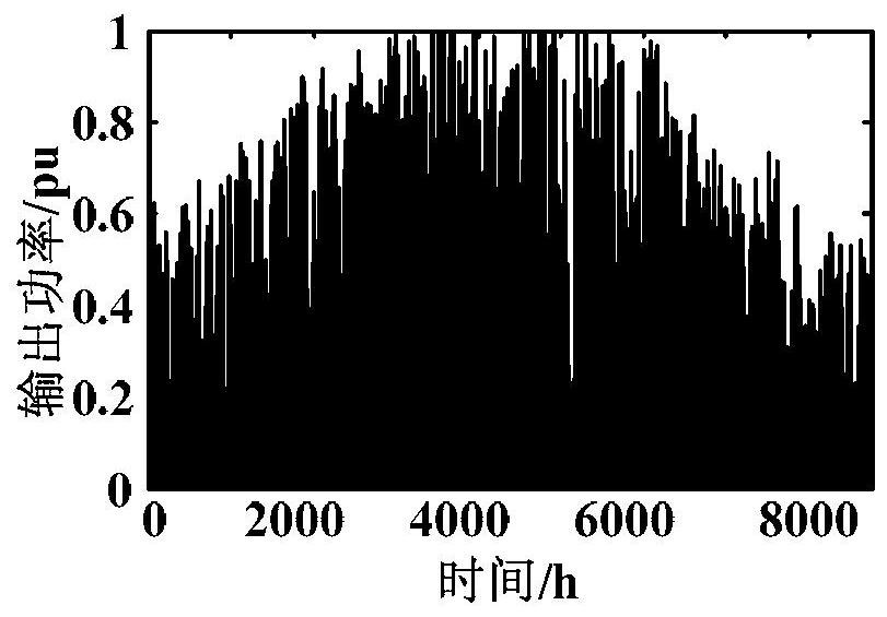 A double-layer optimization method for distribution network expansion planning and solar-storage site selection and capacity determination