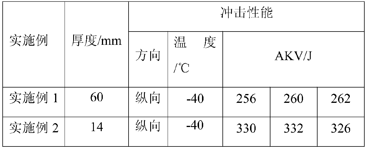 Low-cost high-strength and high-toughness bridge steel and preparation method thereof