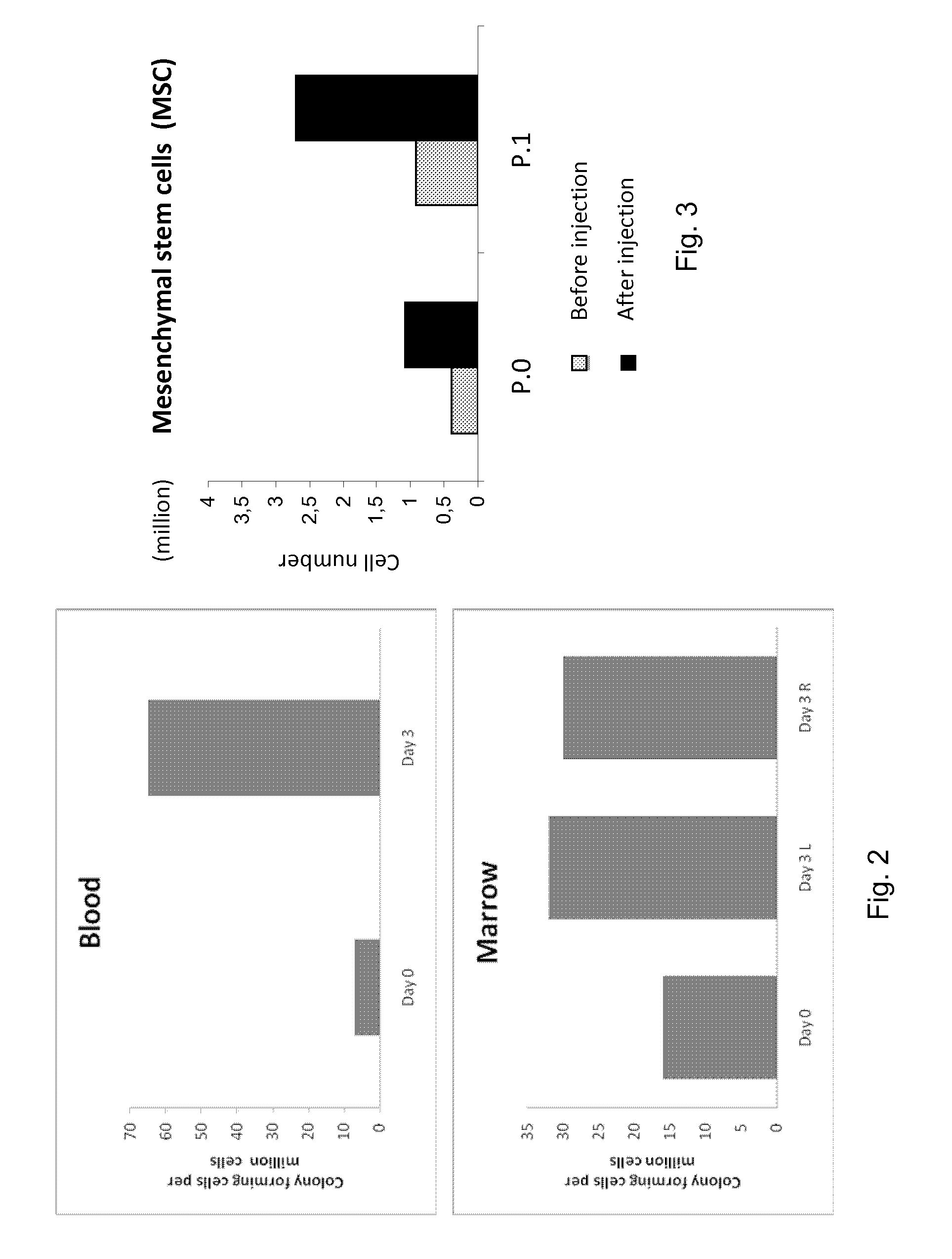 Method and means for producing tissues and tissues obtained