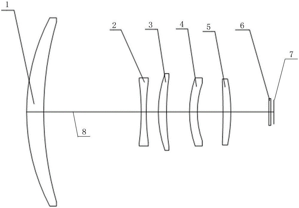 A small-size uncooled dual-field infrared optical system