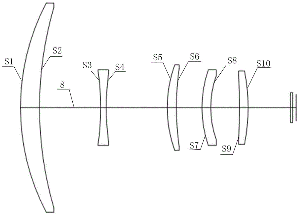 A small-size uncooled dual-field infrared optical system