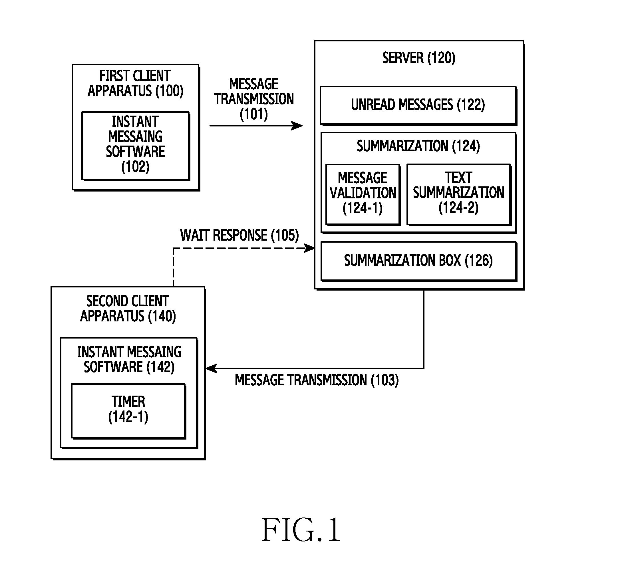 Method and apparatus for displaying summarized data