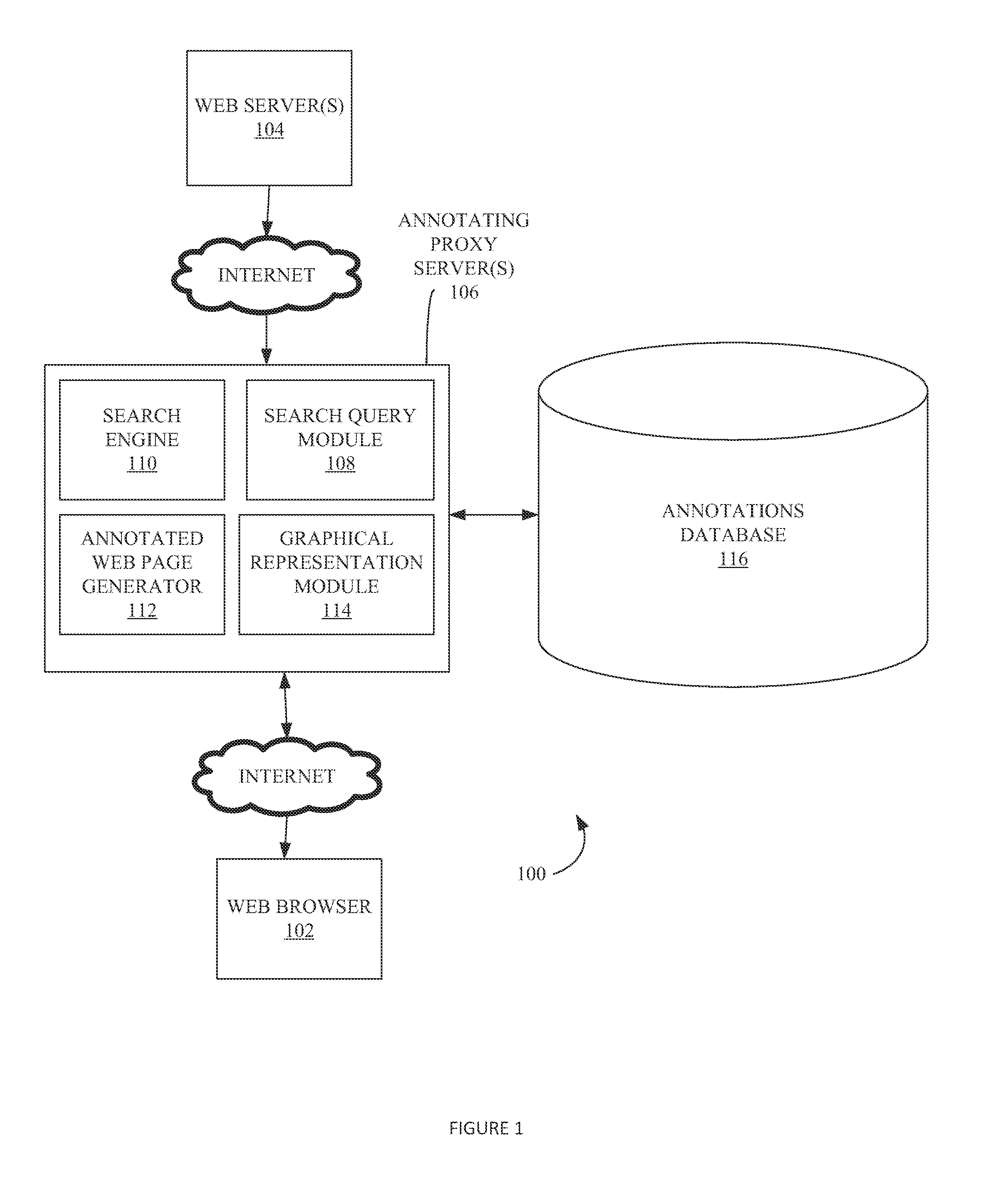 Method and system of searching composite web page elements and annotations presented by an annotating proxy server