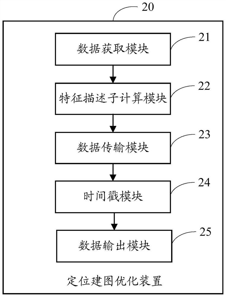 Positioning mapping optimization method and device and positioning mapping optimization chip