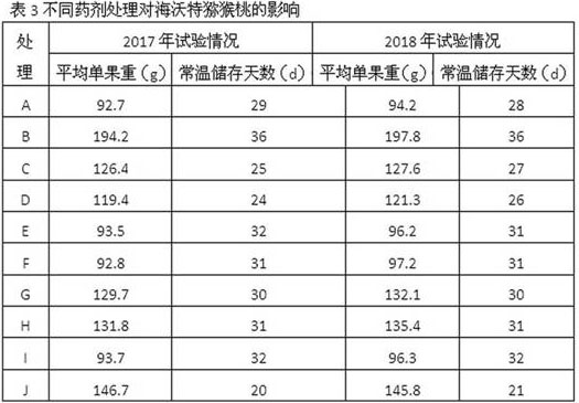 Pesticide composition containing forchlorfenuron, strigolactone and gamma-aminobutyric acid