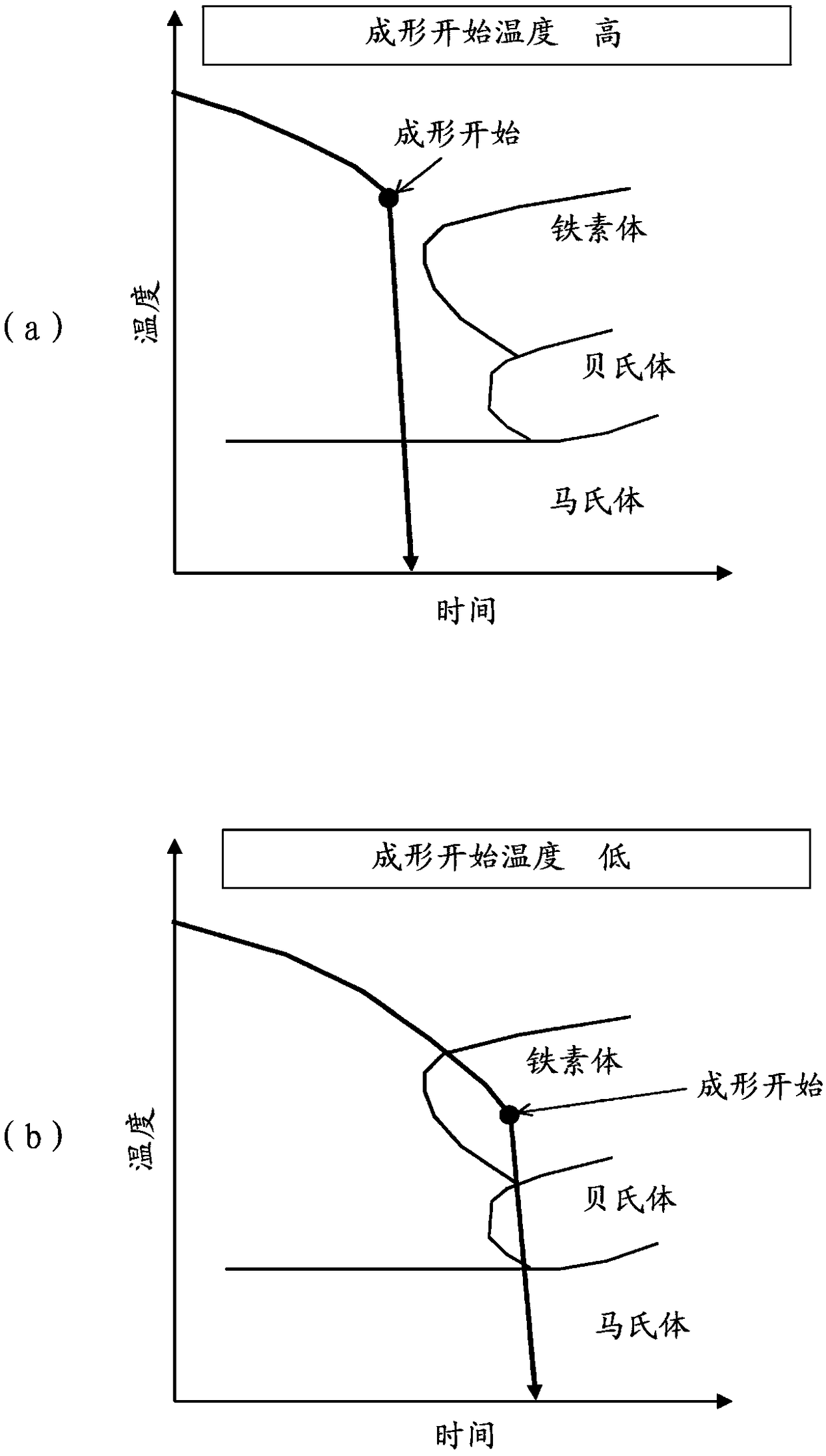 Method for producing hot stamped product and hot stamped product