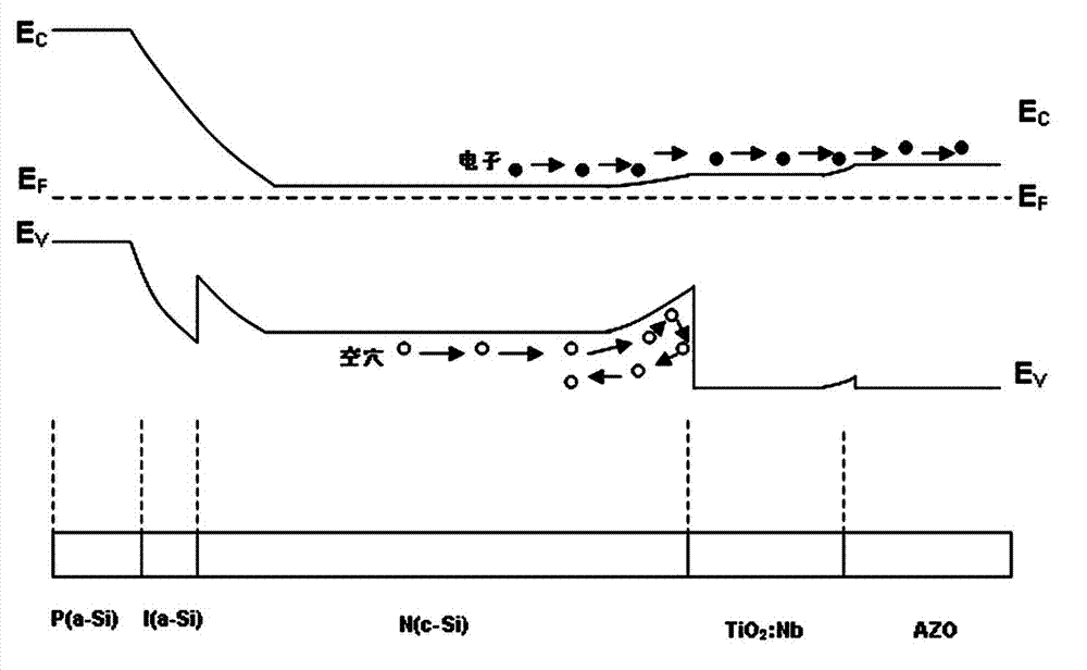 Silicon-based heterojunction solar cell and preparation method thereof