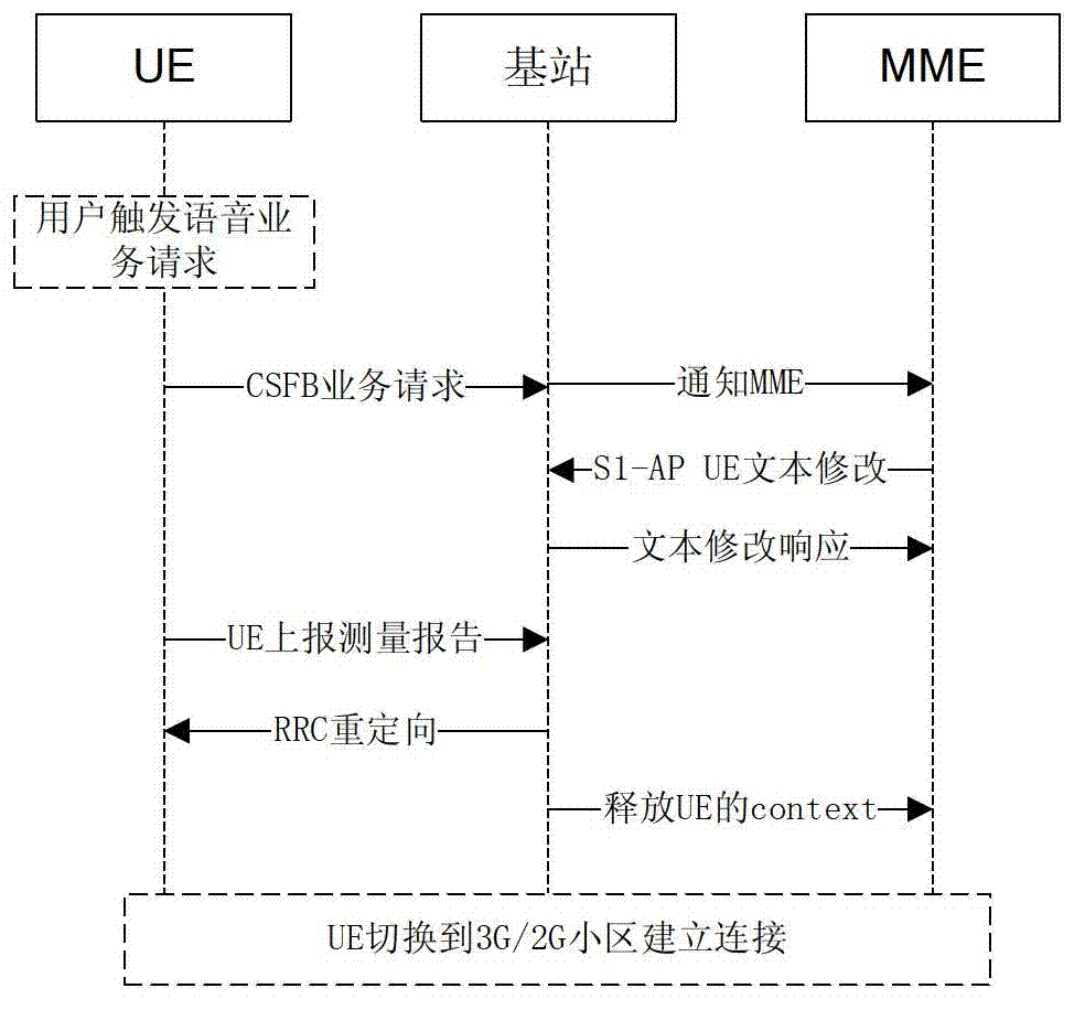 Frequency sweep information reporting method and user terminal