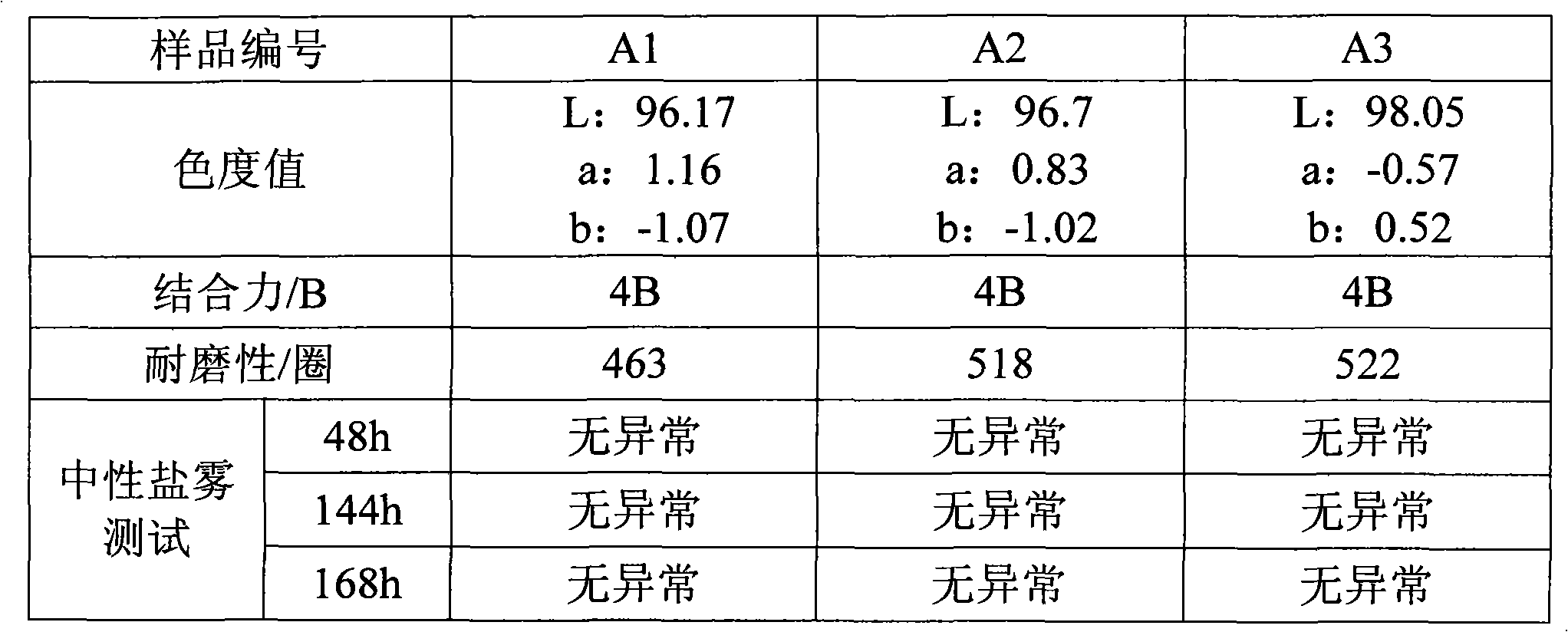 White film and preparation method thereof