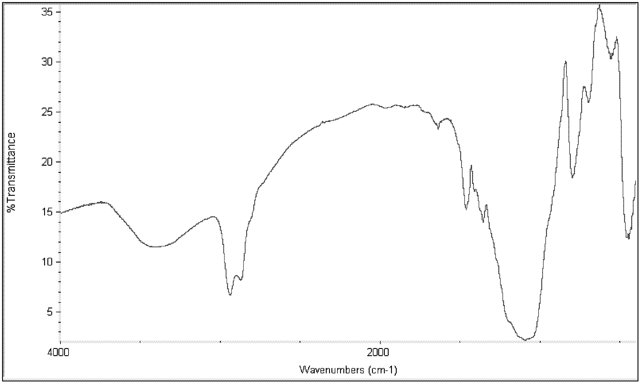 Alicyclic crown ether bonding type silicon resin and preparation method thereof