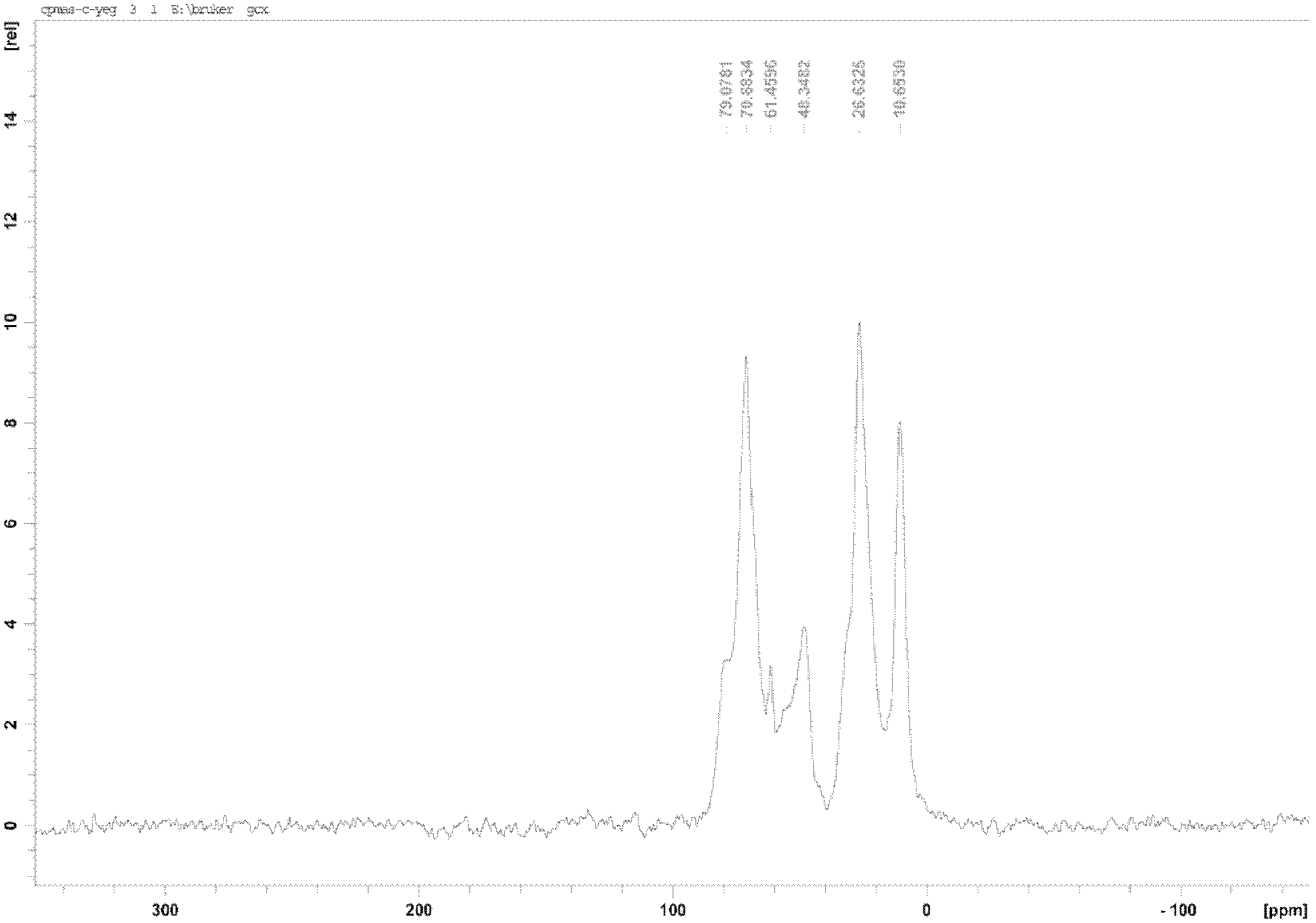 Alicyclic crown ether bonding type silicon resin and preparation method thereof