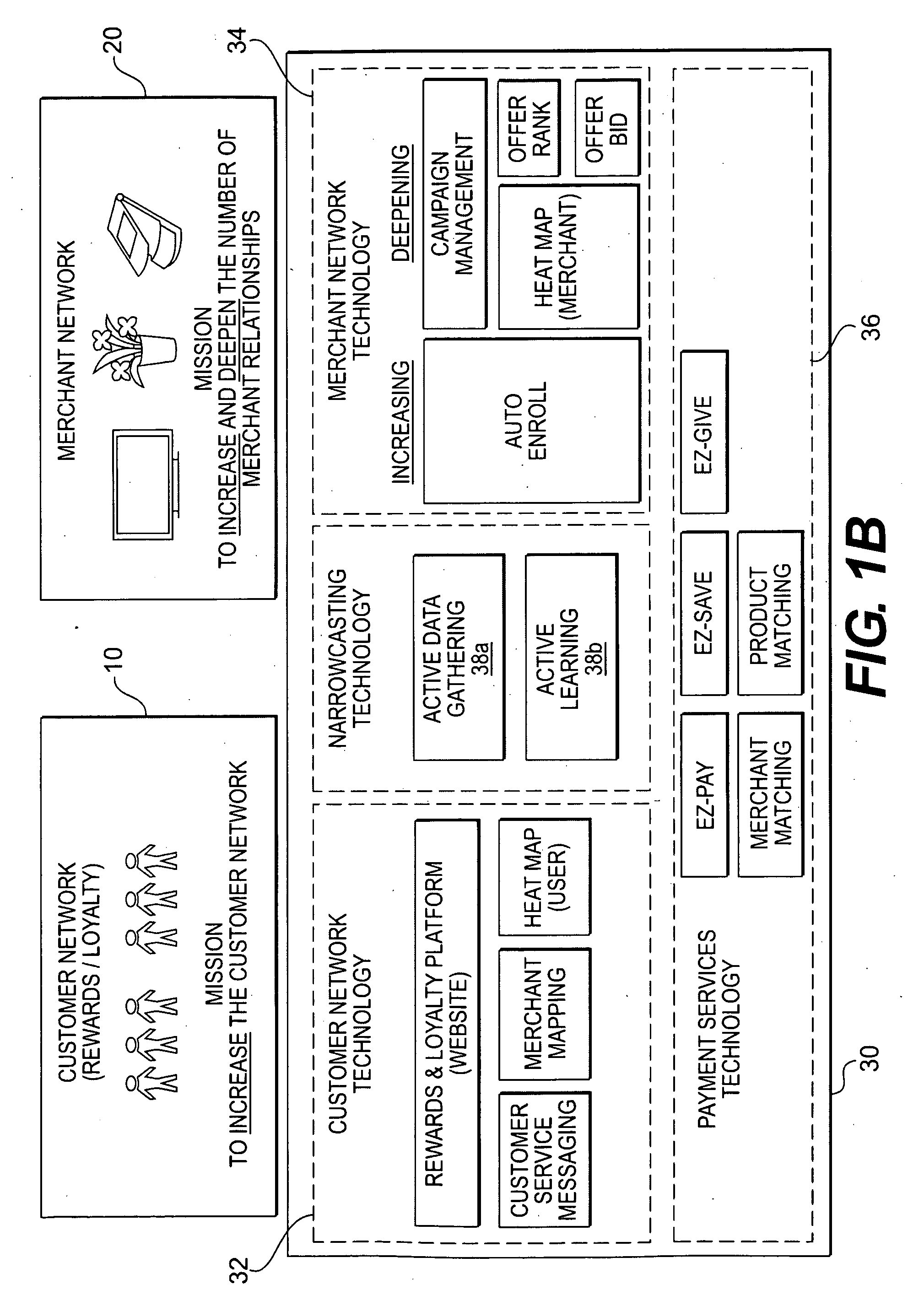 Communication system and method for narrowcasting