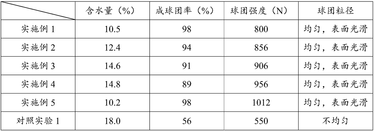 Method for overcoming feeding difficulty of mirabilite gypsum as cement retarder