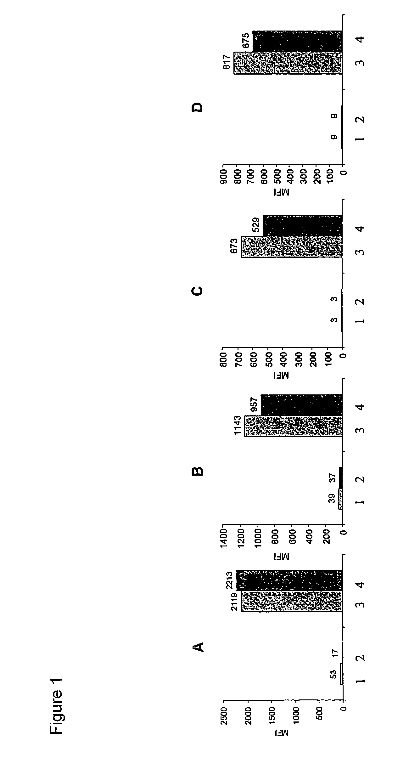 Method for measuring tyrosine kinase phosphorylation