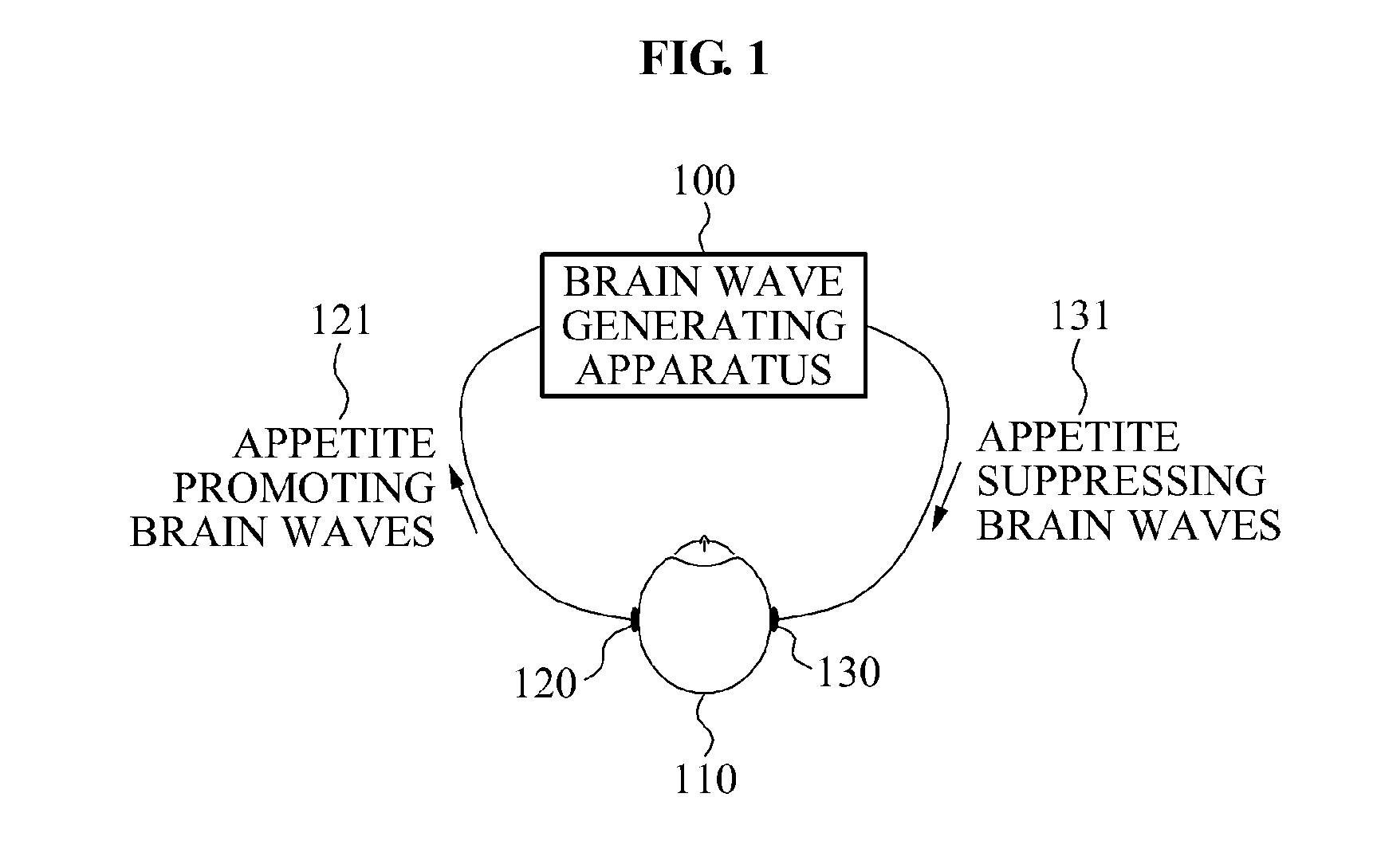 Apparatus and method for generating brain waves for suppressing appetite while dieting