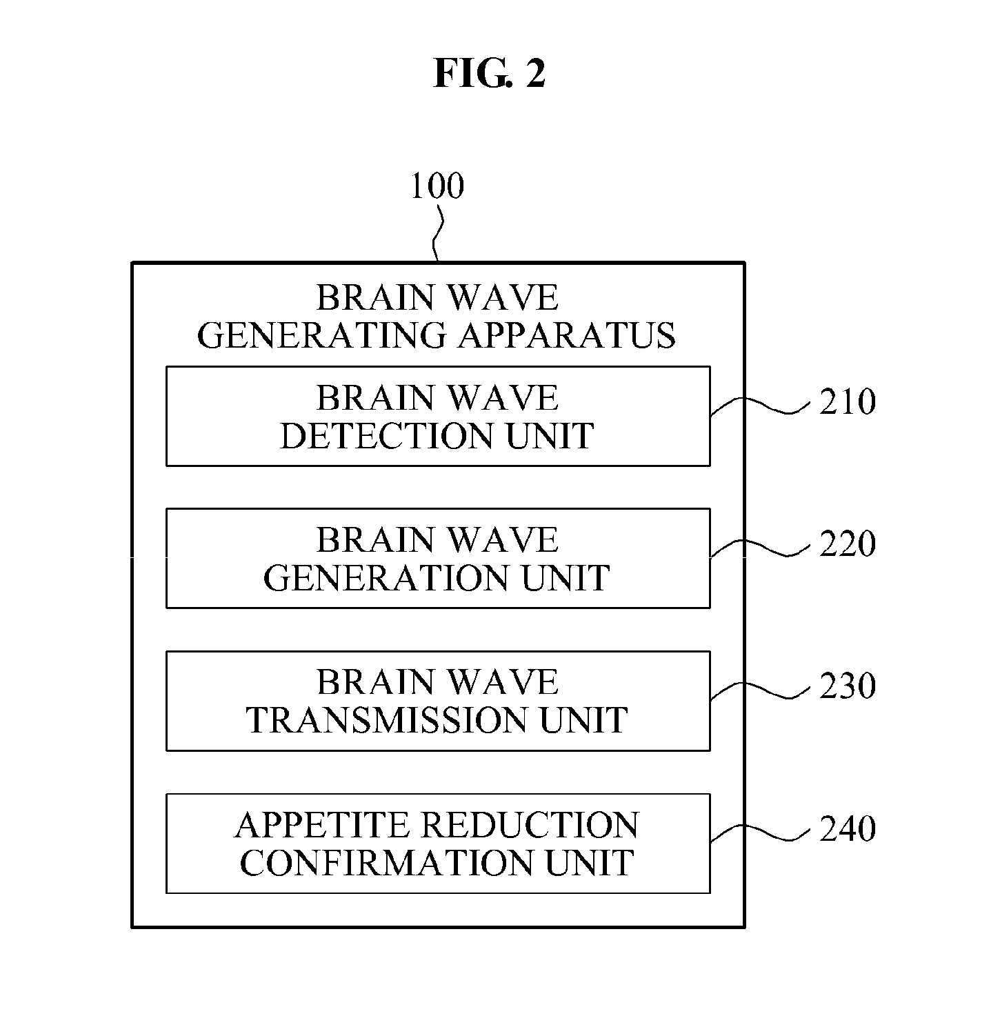 Apparatus and method for generating brain waves for suppressing appetite while dieting
