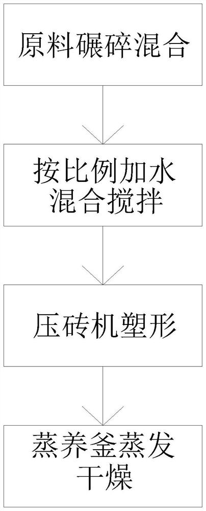 Tailing sintered brick for room body building and processing technology