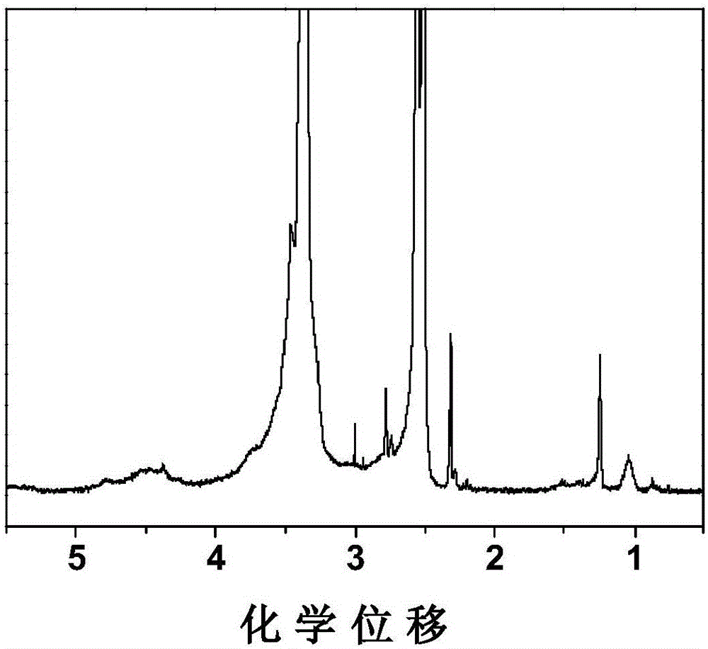 Long-acting slow-release oral ulcer film and preparation method thereof