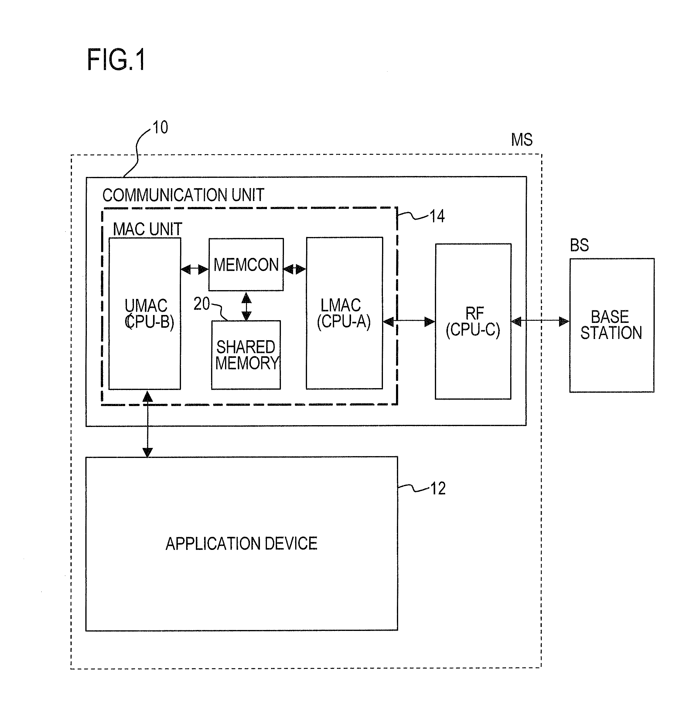 Memory-sharing system device