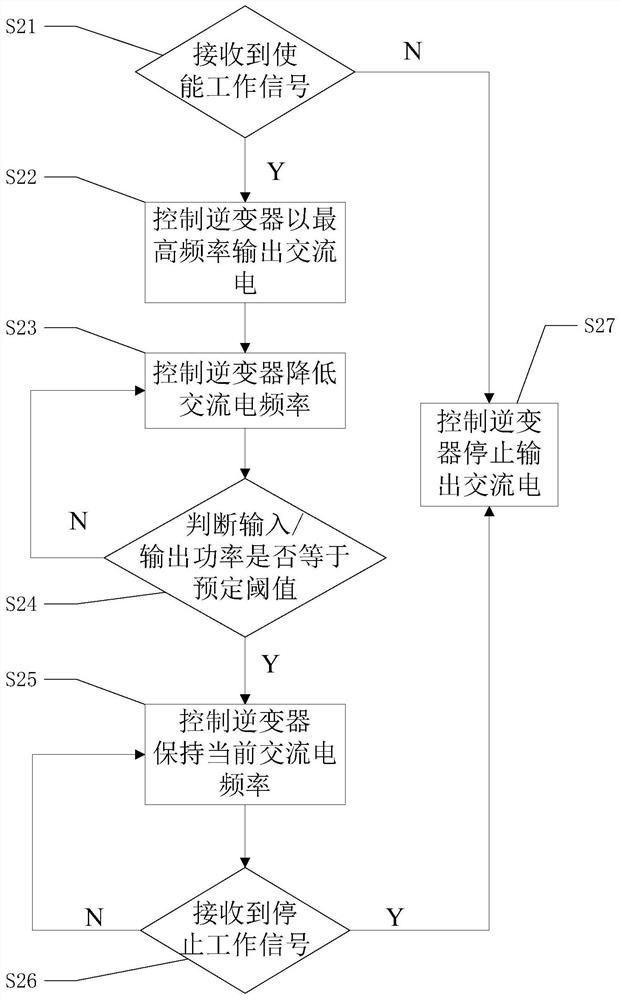 Welding circuit and control method thereof