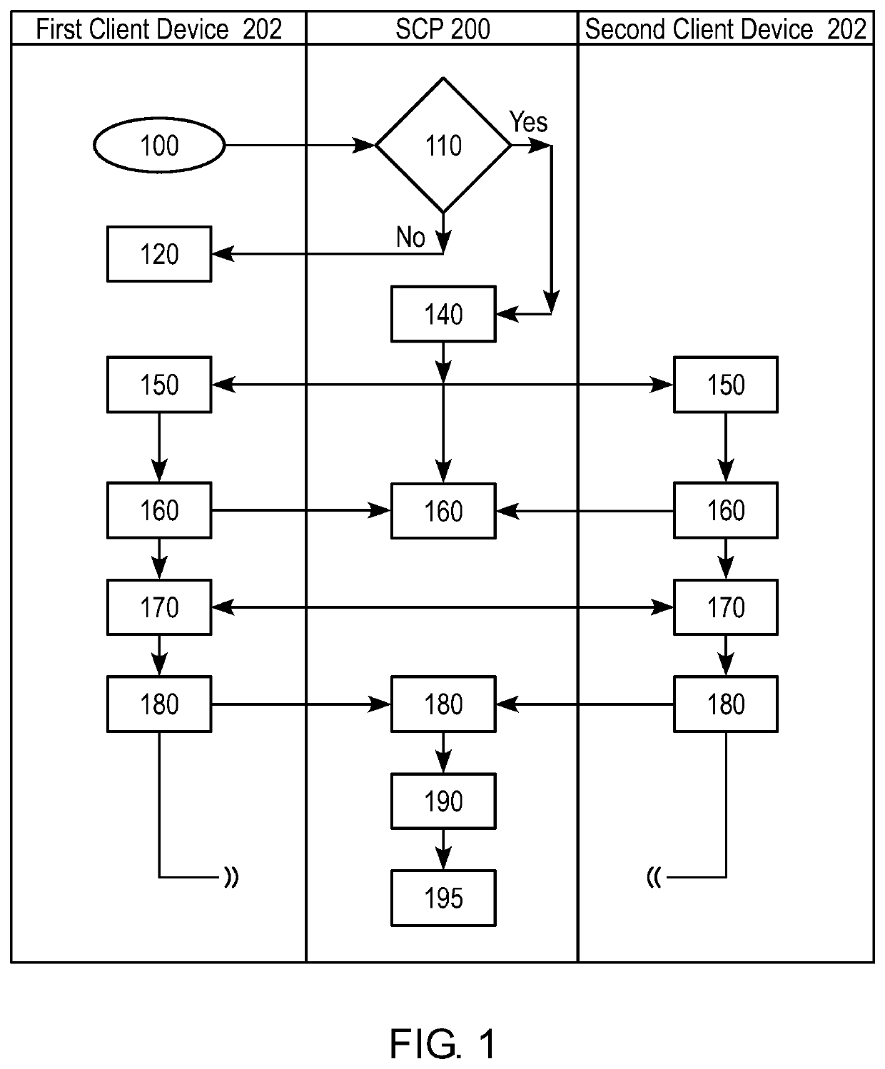 Method and system for secure communications