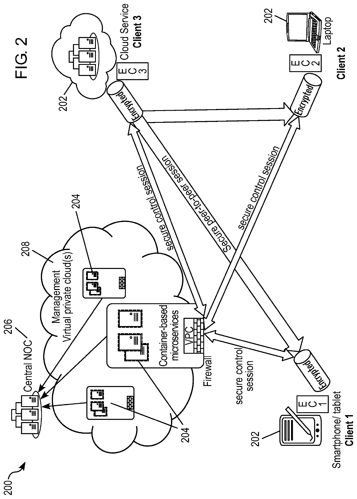 Method and system for secure communications