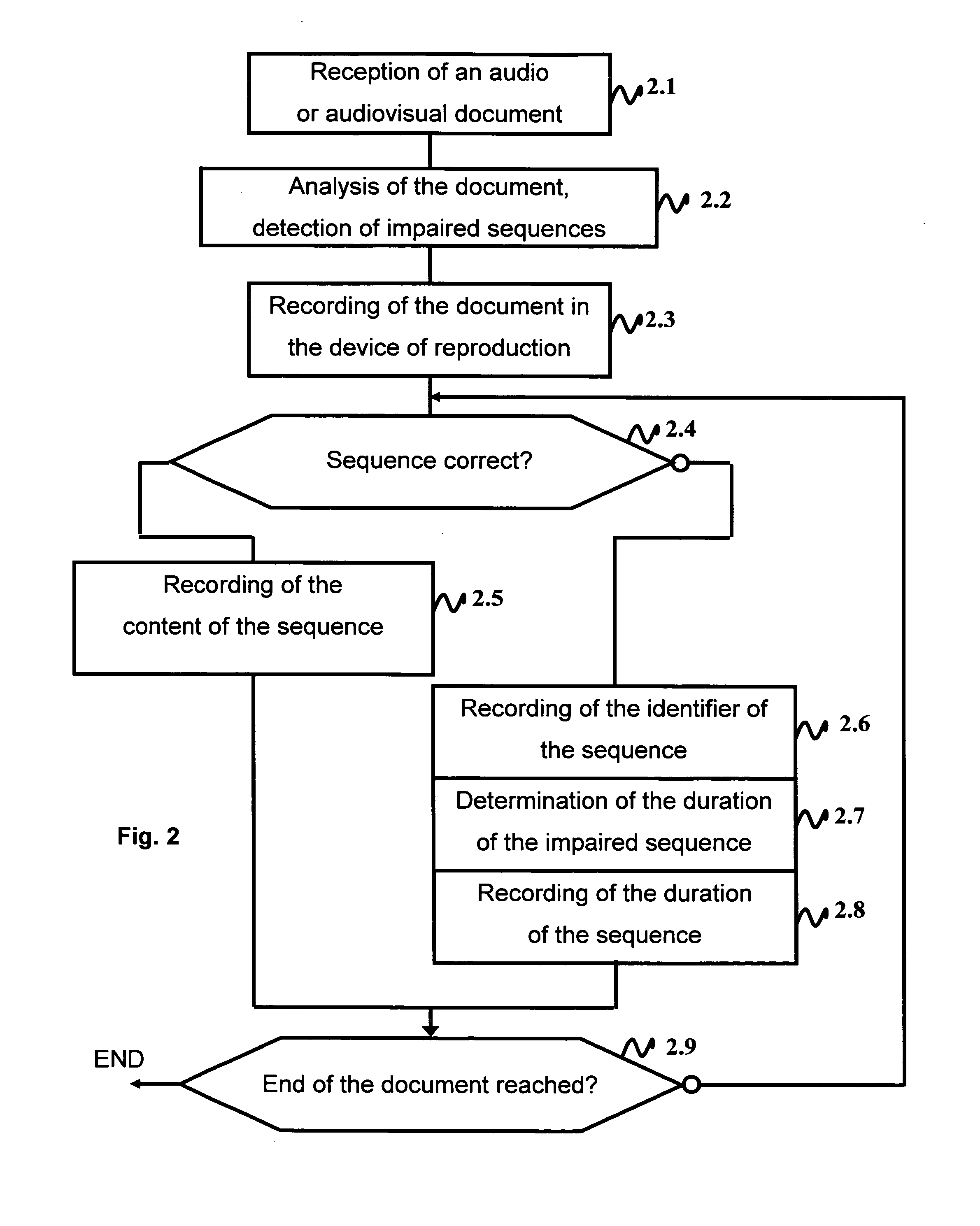Method and apparatus for indicating the impaired sequences of an audiovisual document