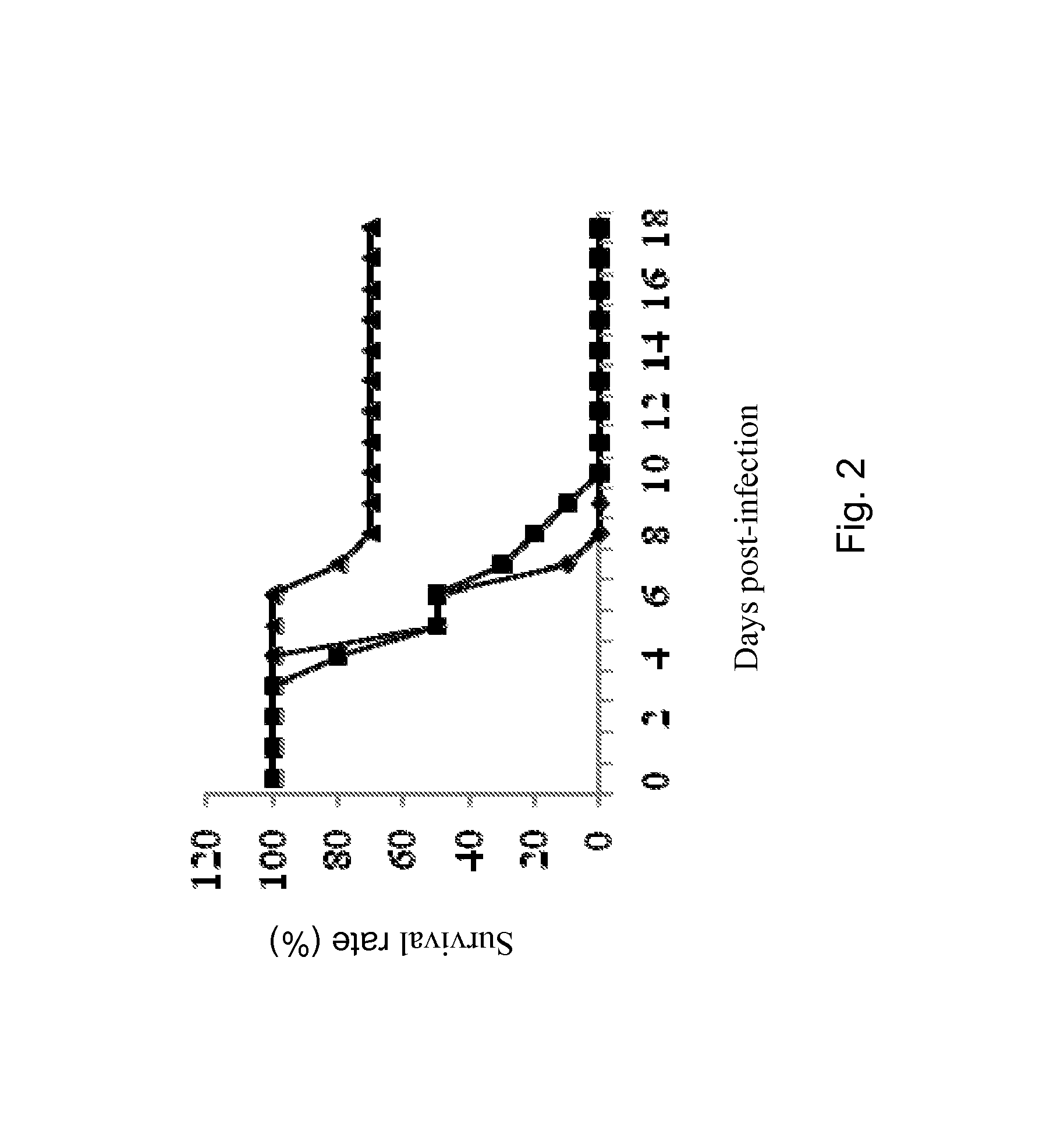 Influenza vaccine, composition, and methods of use
