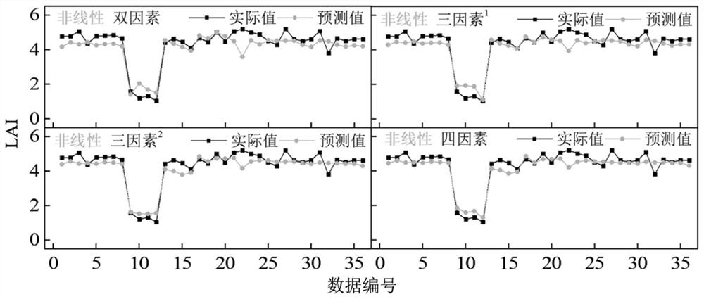 Crop growth period judgment method and device, electronic equipment and storage medium