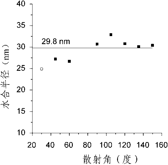 Preparation method of water-soluble fluorescence carbon nanodisk