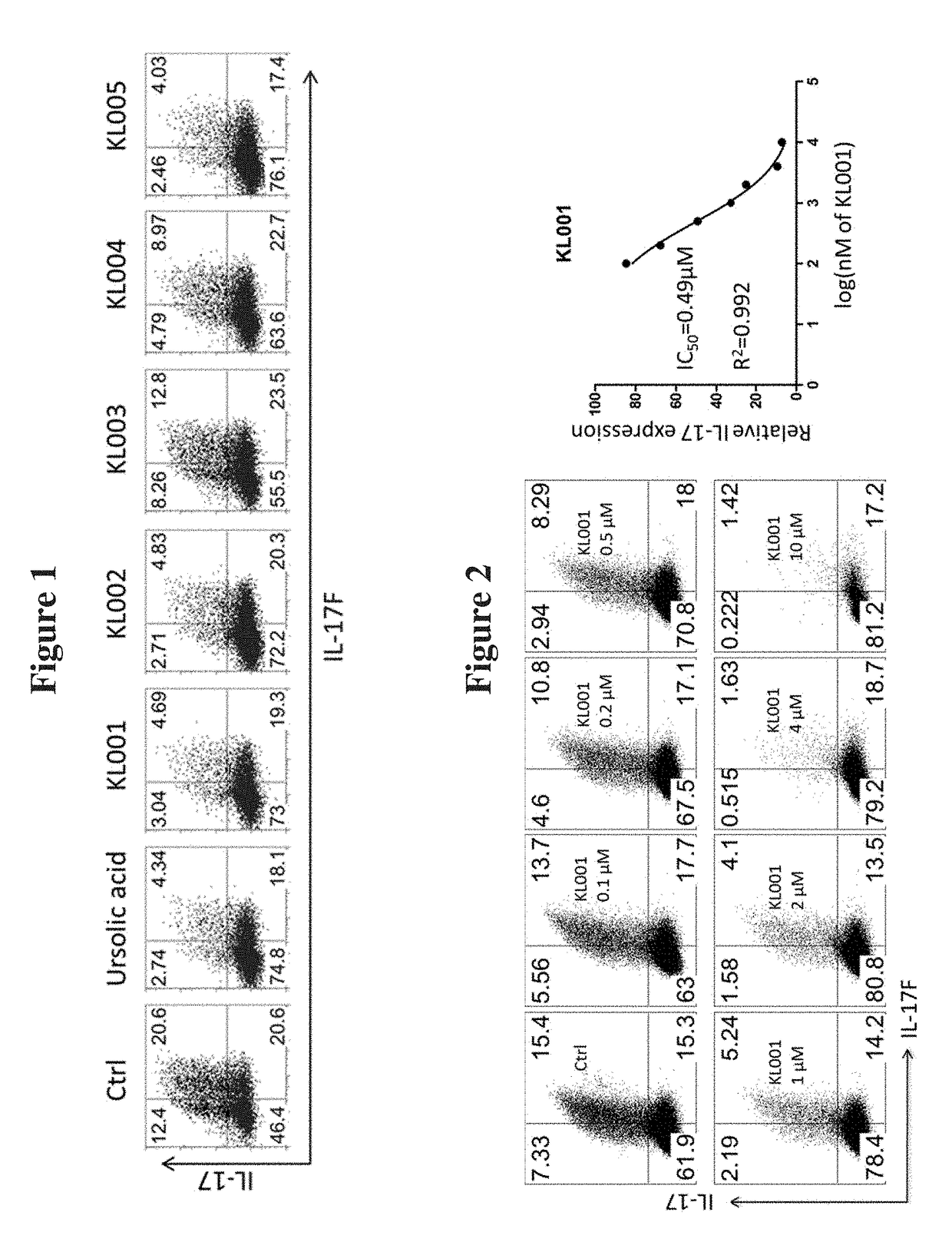 Modulators of ROR-gamma Receptors, Composition and Use Thereof