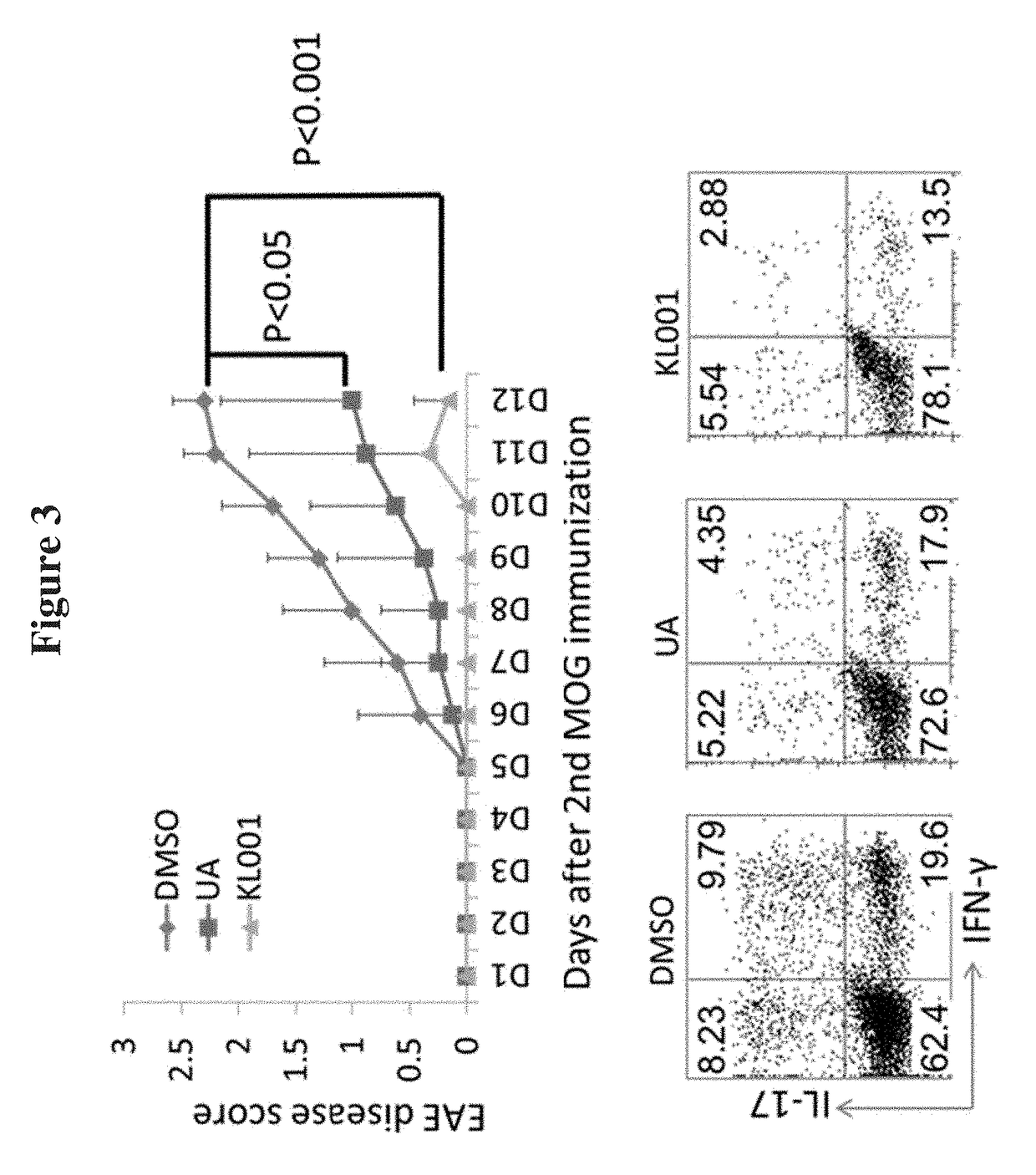 Modulators of ROR-gamma Receptors, Composition and Use Thereof