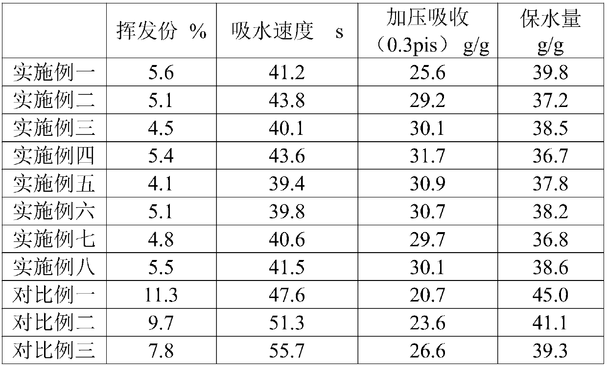 Treatment method for improving surface crosslinking of water-absorbent resin via vacuum negative-pressure