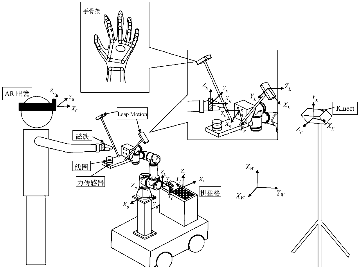 Robot teleoperation system and method based on electromagnetic force feedback and augmented reality