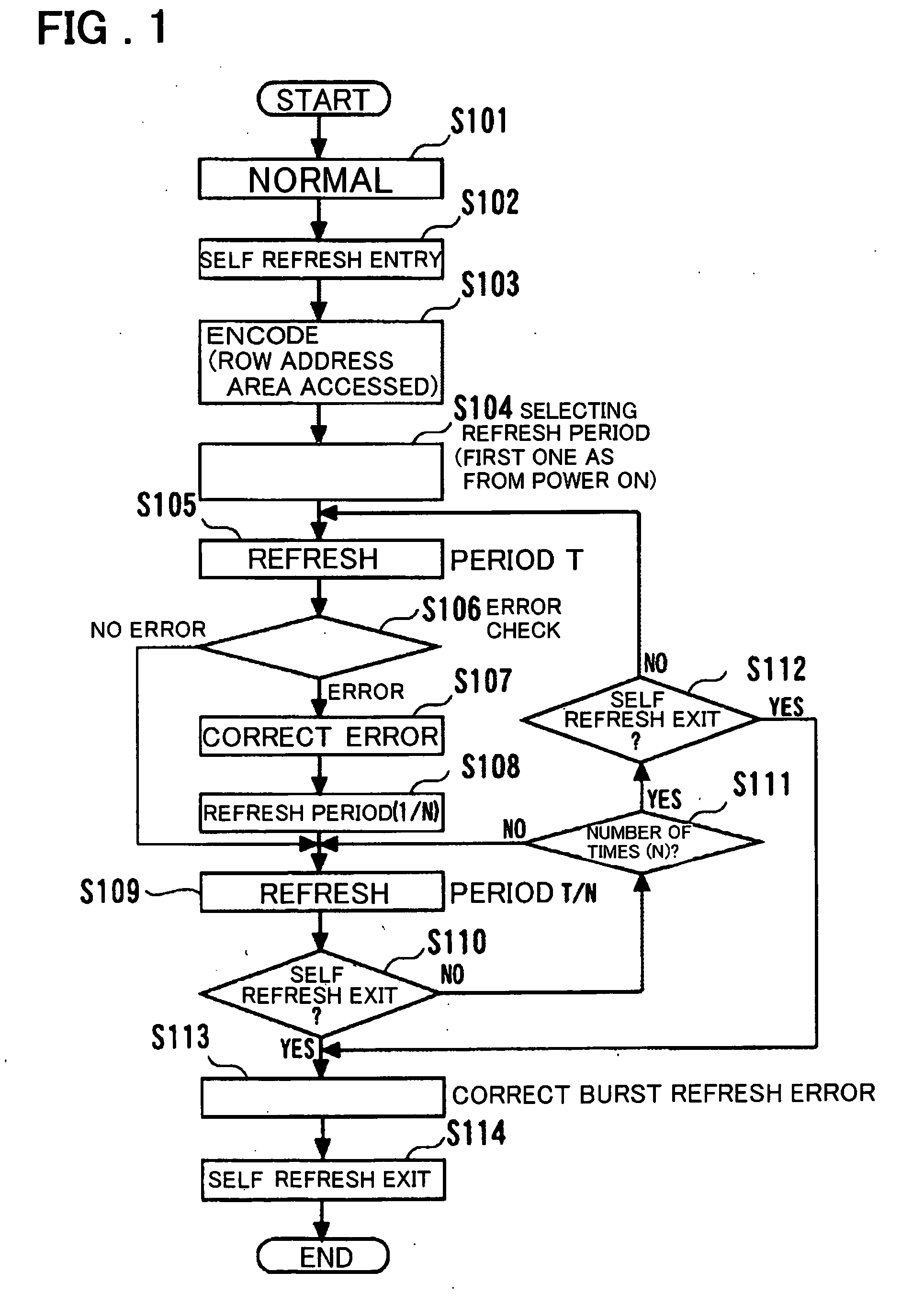 Semiconductor storage device and refresh control method therefor