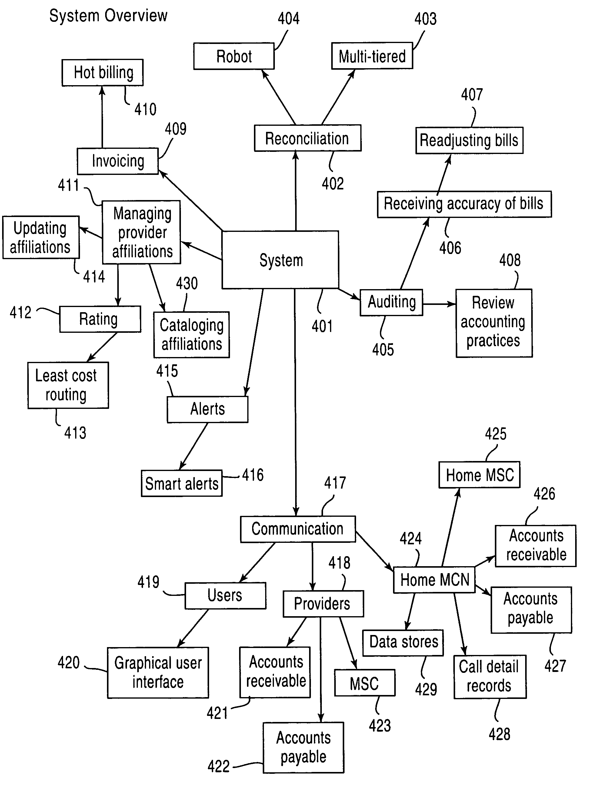 Real-time interconnect billing system and method of use