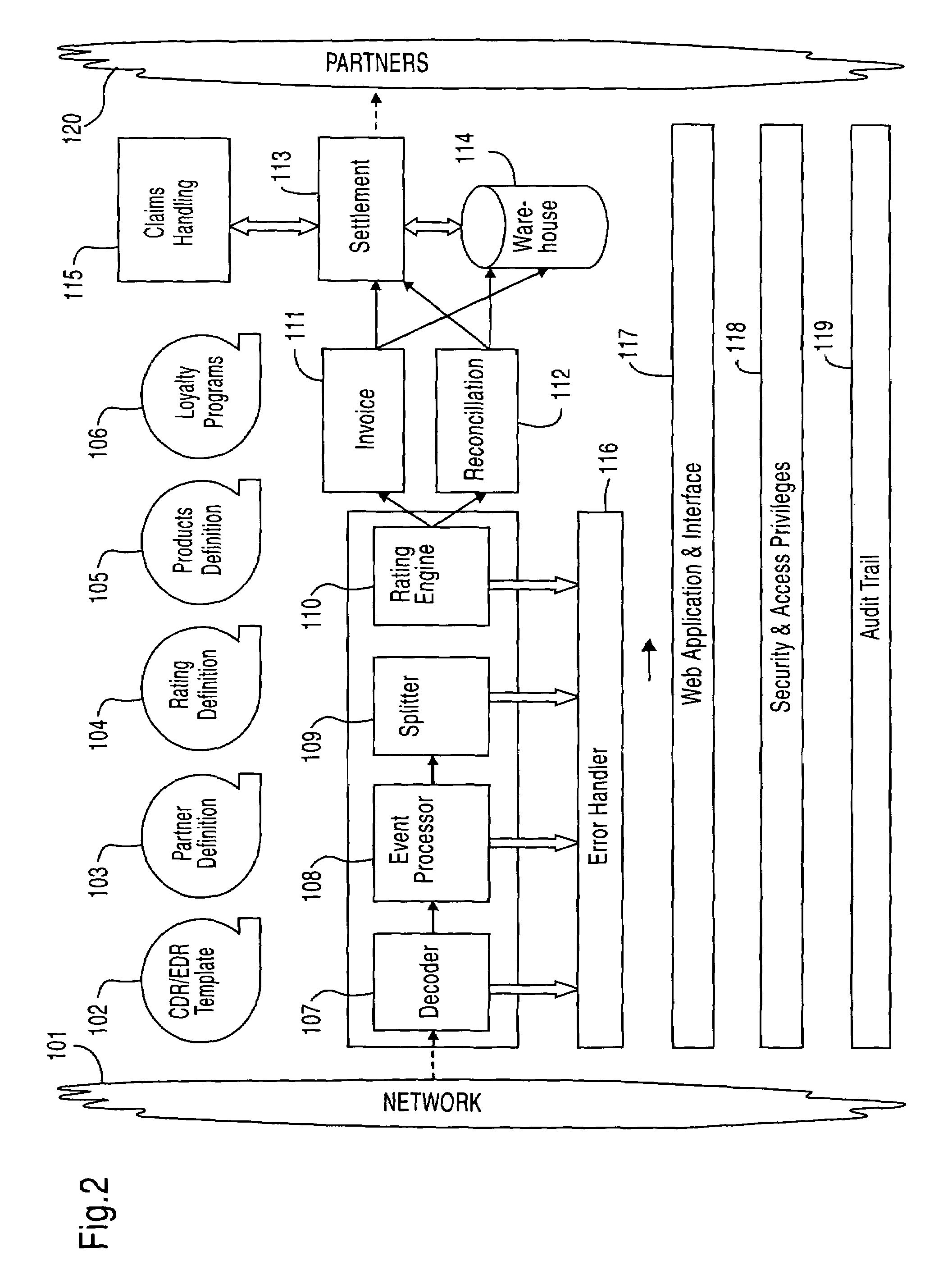 Real-time interconnect billing system and method of use