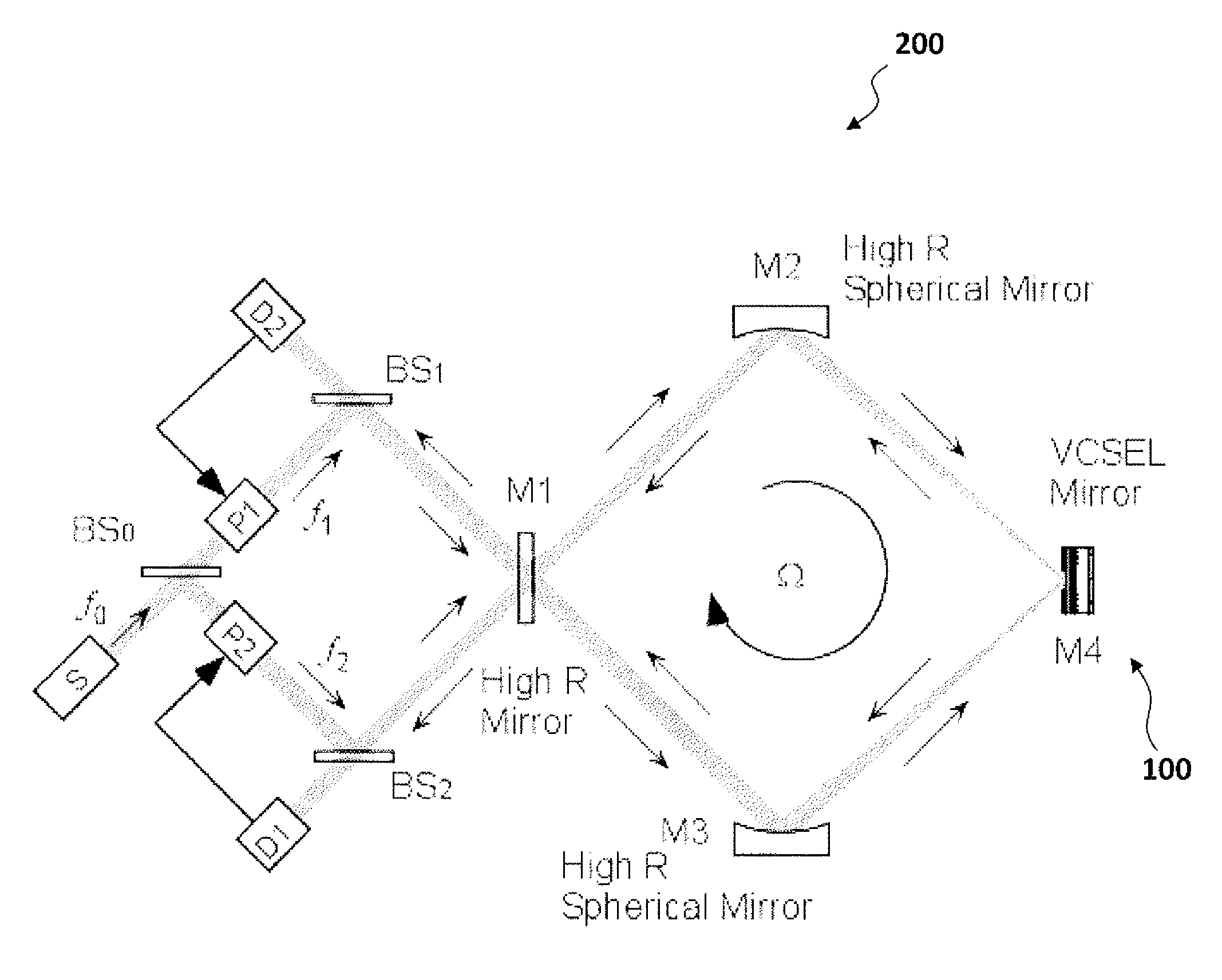 VCSEL enabled active resonator gyroscope