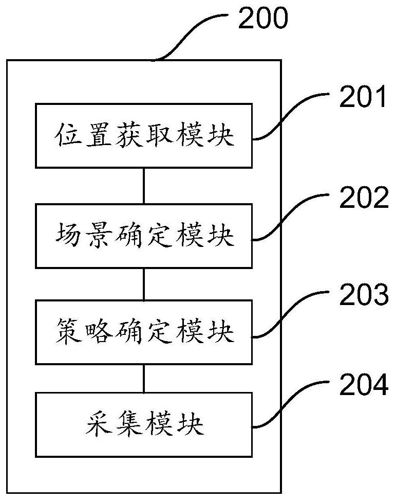 Data acquisition method and device, readable storage medium and vehicle