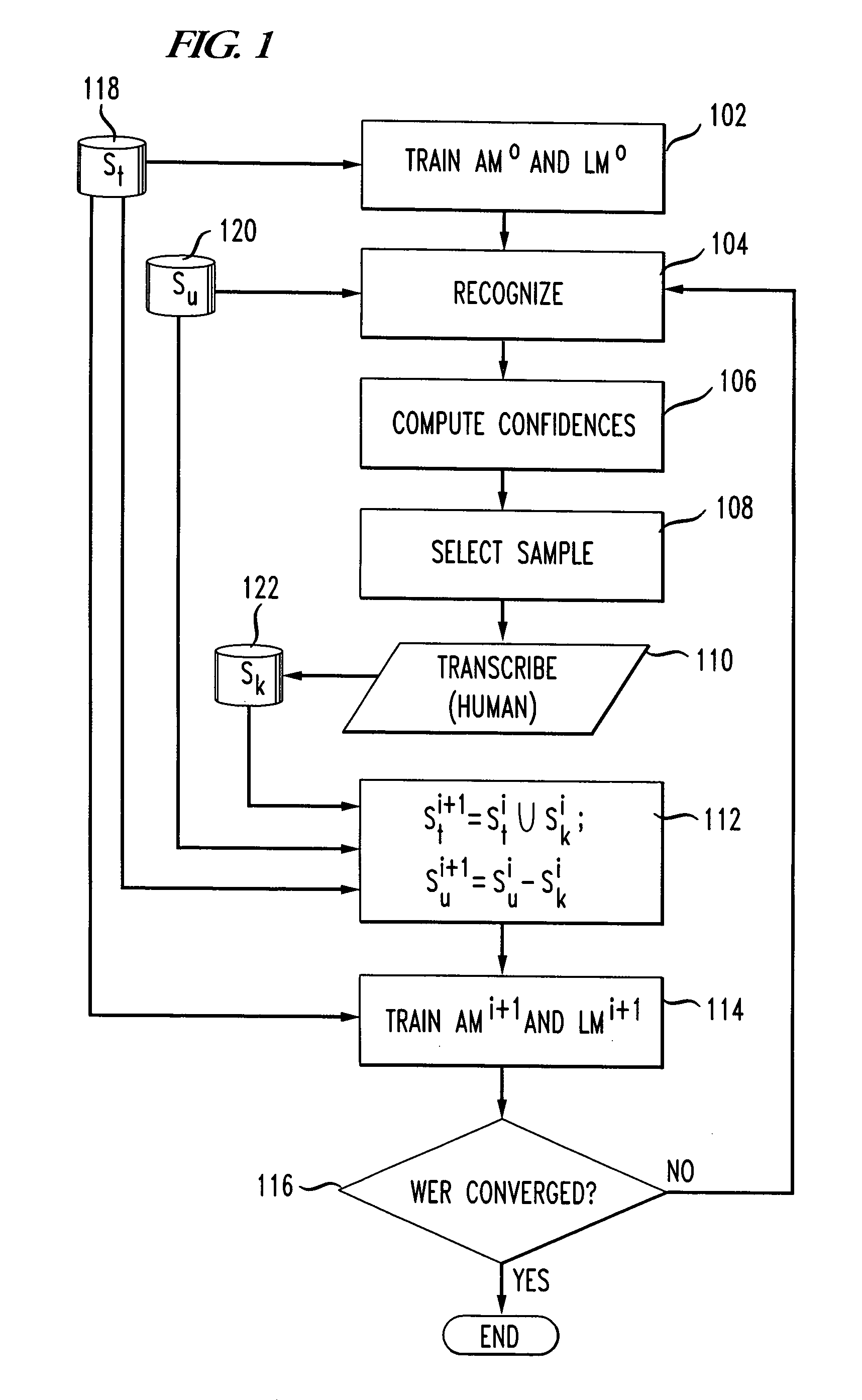 Method of active learning for automatic speech recognition