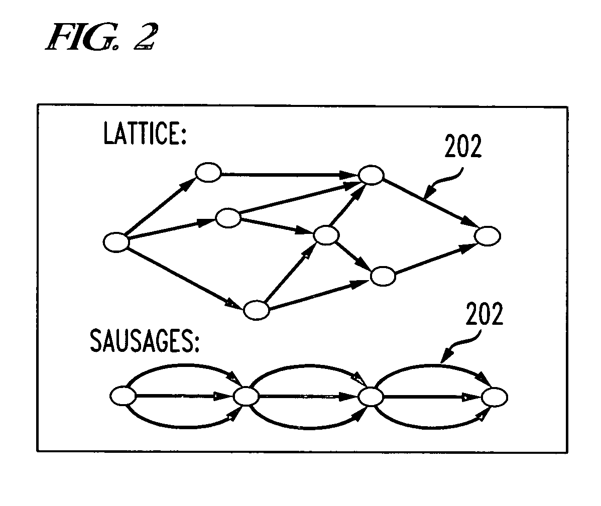 Method of active learning for automatic speech recognition