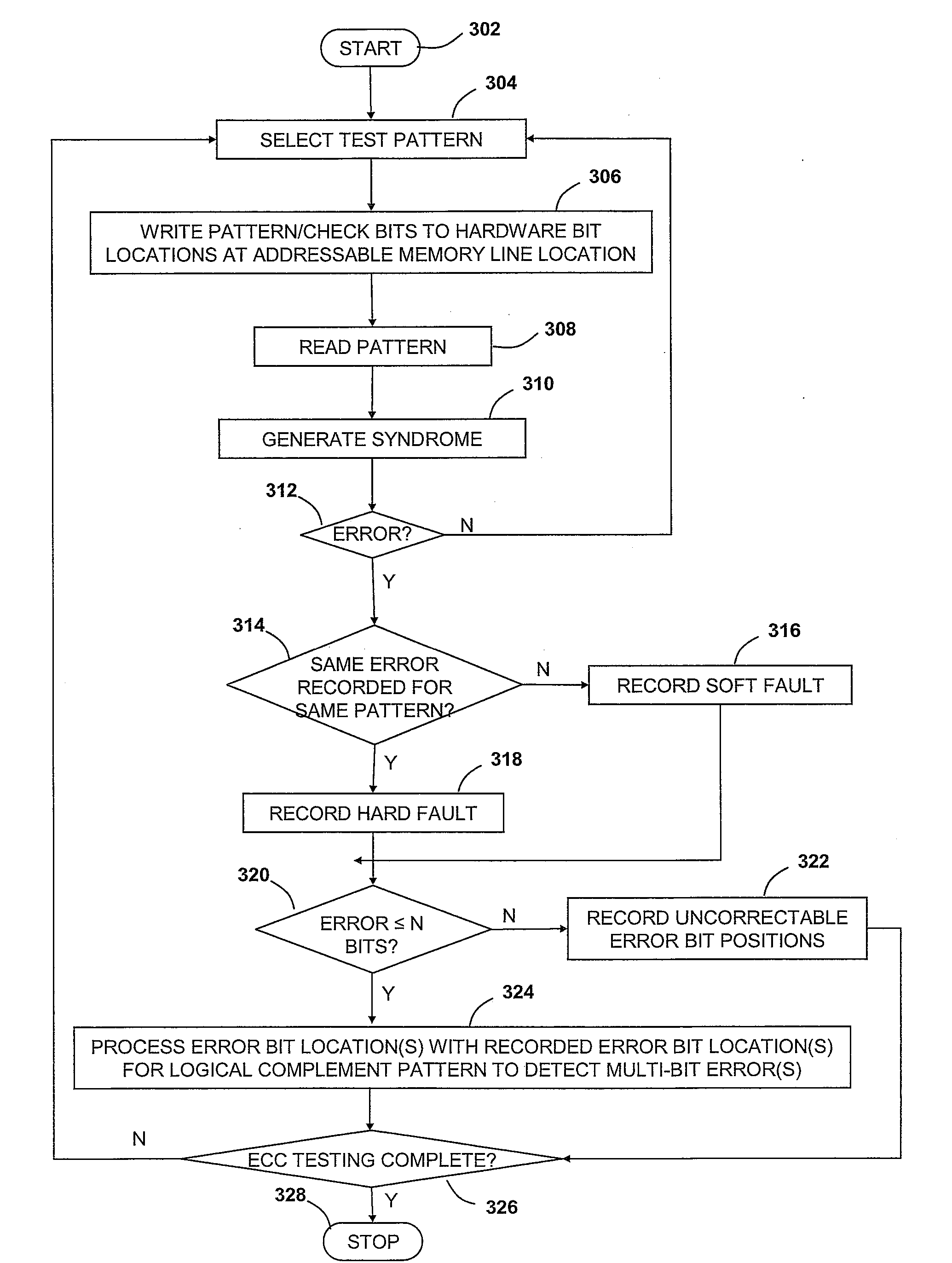 Method and system for uncorrectable error detection