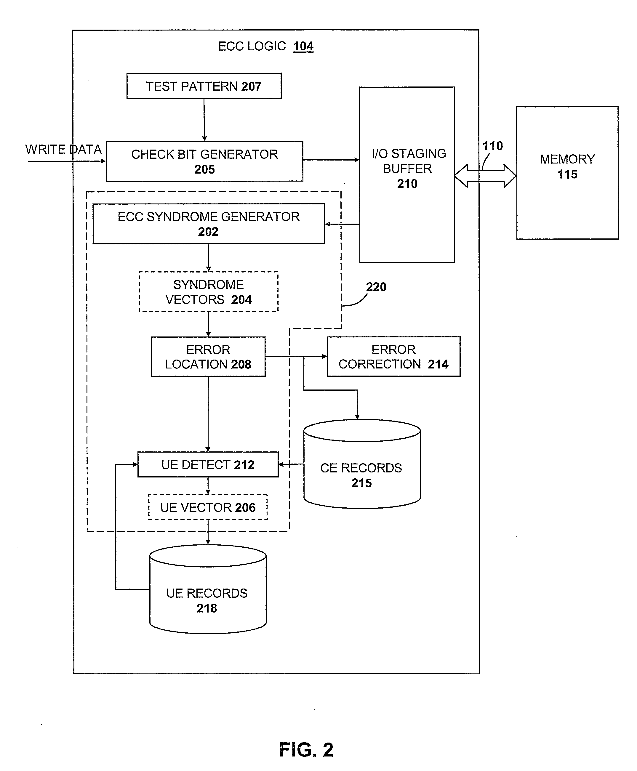 Method and system for uncorrectable error detection