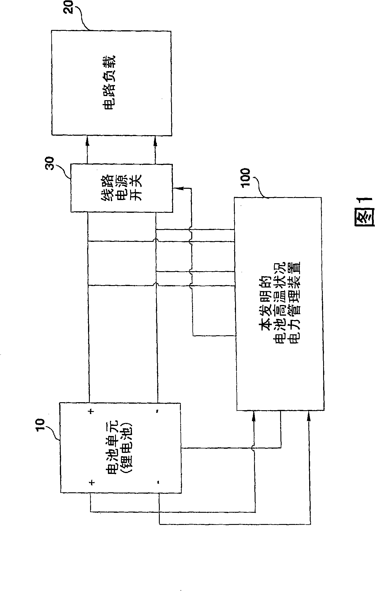 Electric power management method and device for high-temperature situation of battery