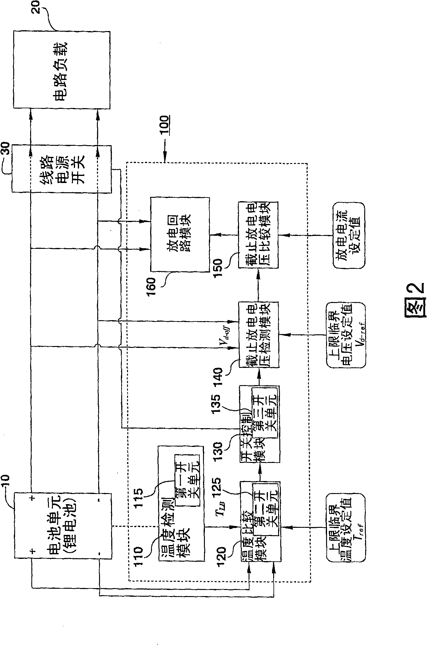 Electric power management method and device for high-temperature situation of battery