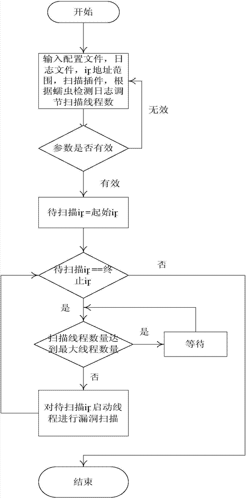 Network worm active hampering method based on driver checking and confronting tool automatic generation system