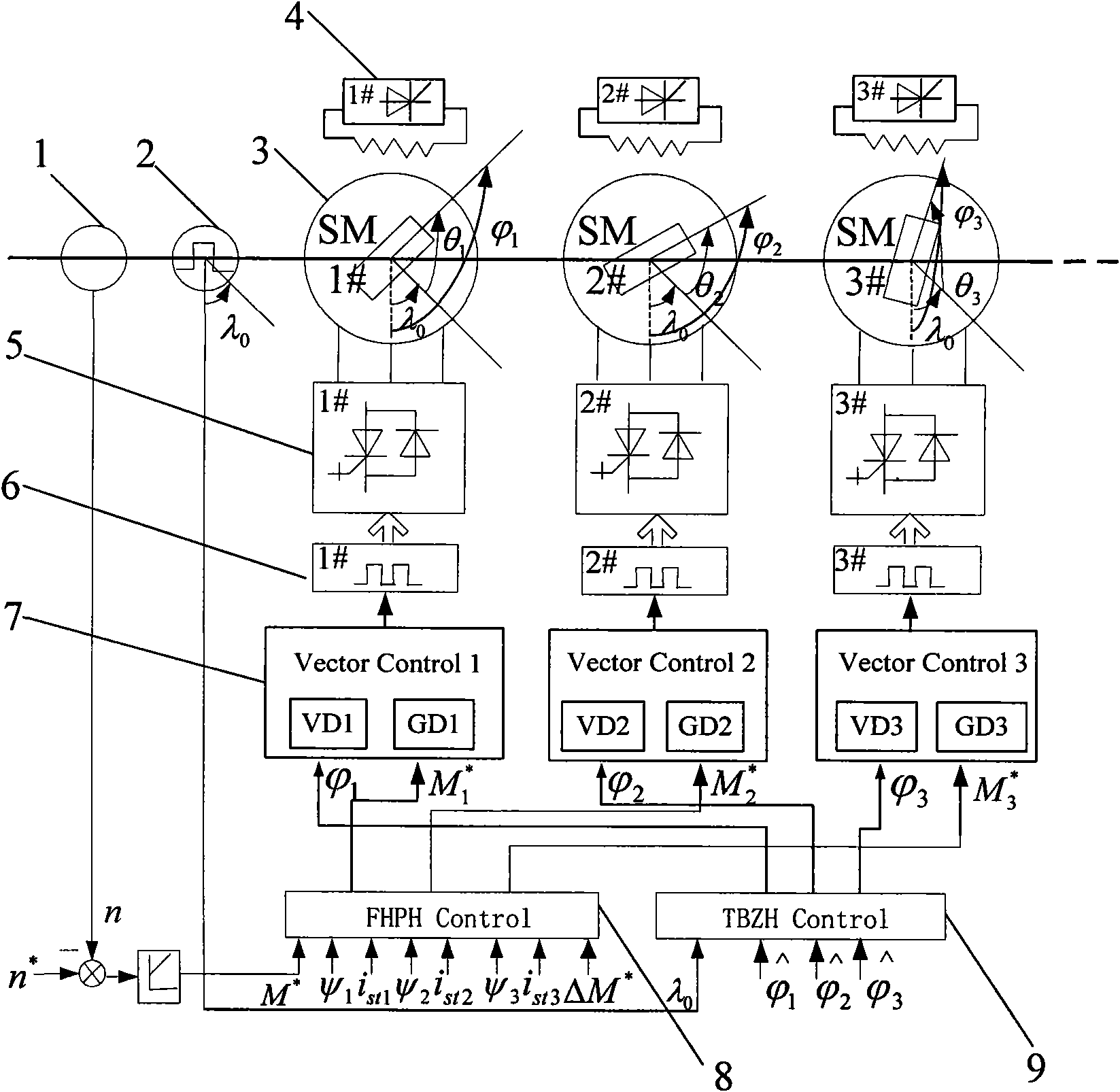 Synchronous and load balancing control system for series operation of a plurality of alternating-current synchronous motors