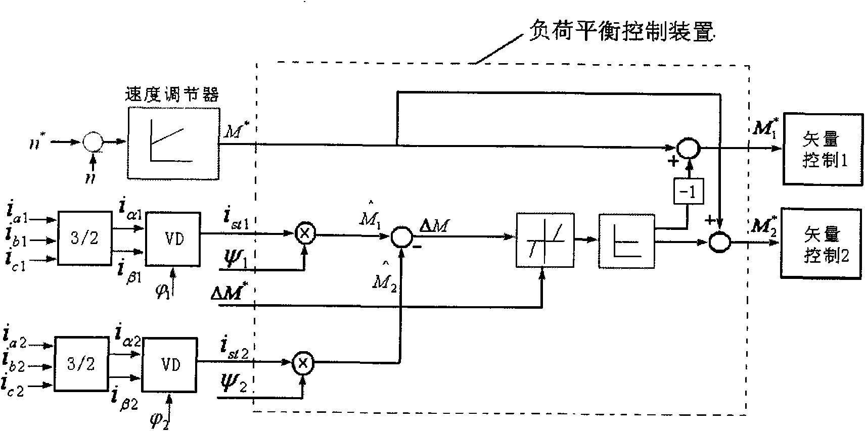 Synchronous and load balancing control system for series operation of a plurality of alternating-current synchronous motors