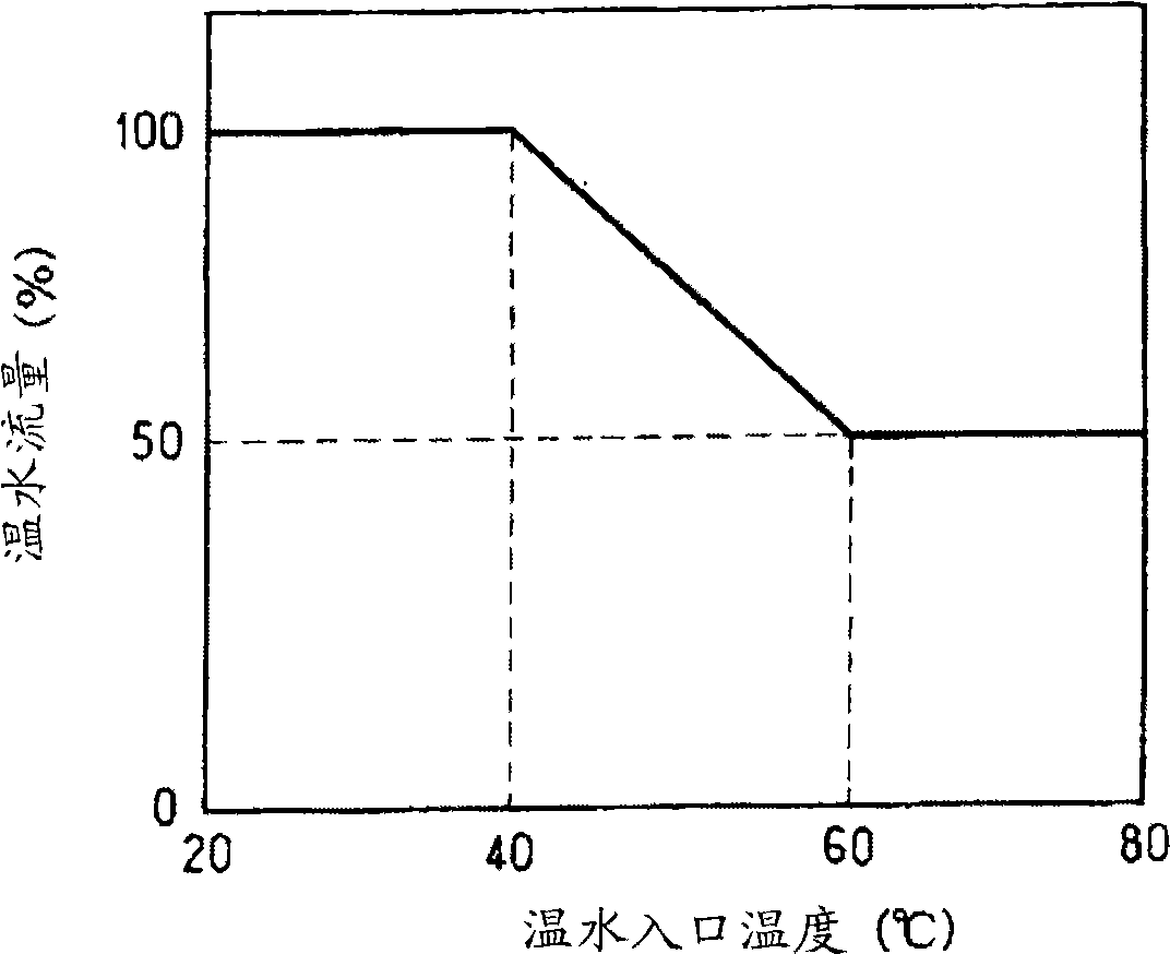 Absorption type heat pump